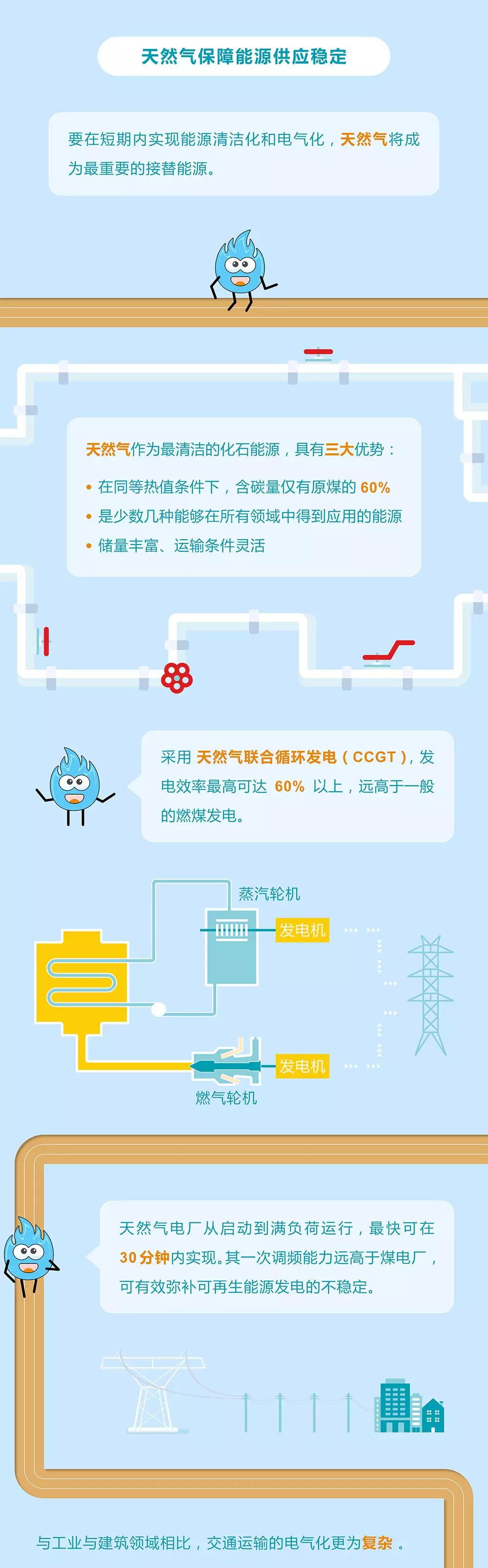 未來能源轉型圖鑒，別看光伏現(xiàn)在占比小，看看30年后會怎樣？