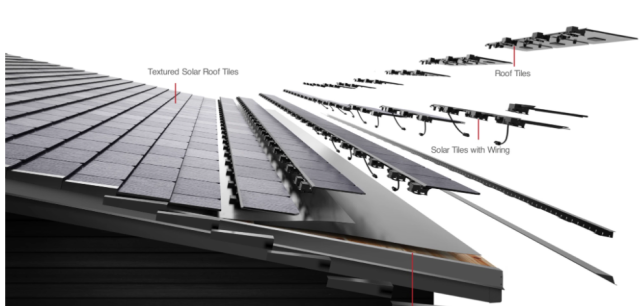 美國德州大雪斷電，一度電65元！裝了特斯拉光伏屋頂?shù)娜诵α耍。ǜ揭曨l）